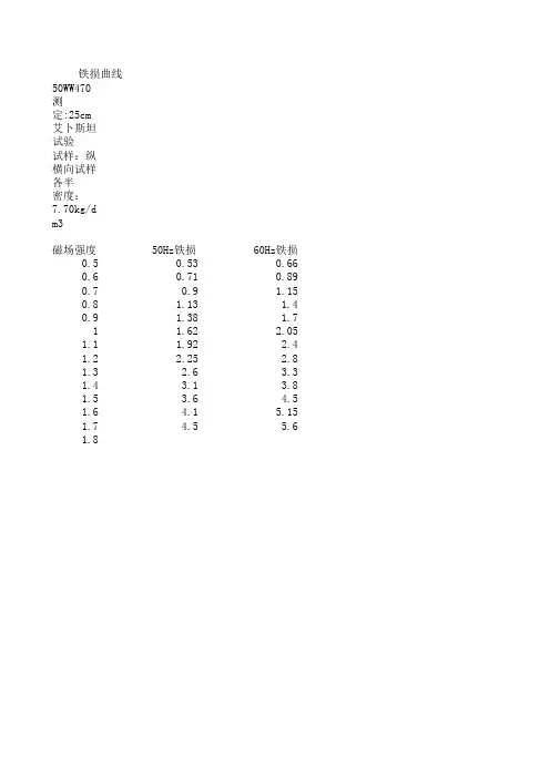 冷轧无取向电工钢带磁化曲线铁损曲线数据表50WW470