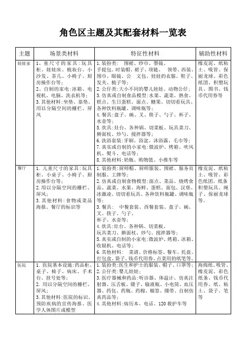 幼儿园各区域主题及其配套材料一览表