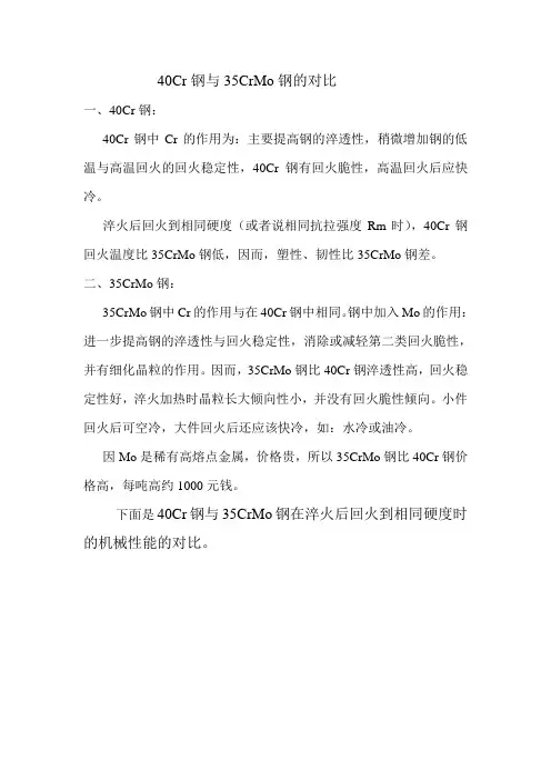 40Cr钢与35CrMo钢性能的对比