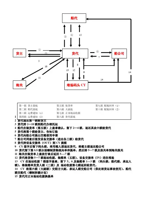 三证合一流程图