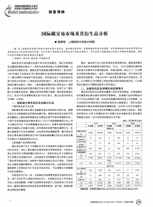 国际碳交易市场及其衍生品分析
