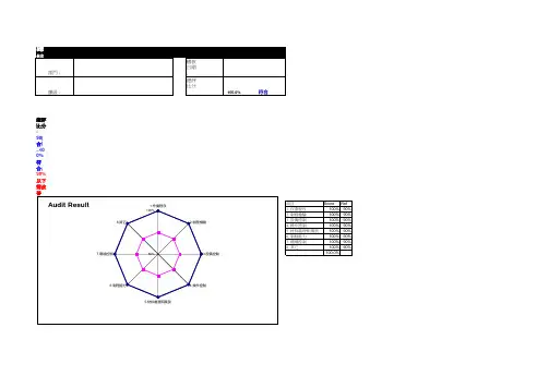 IPQC稽核表