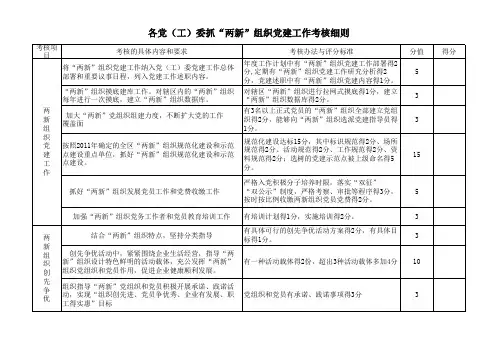 两新组织党建目标考核细则