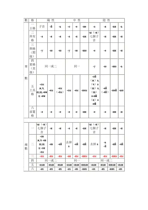 俄语名词变格