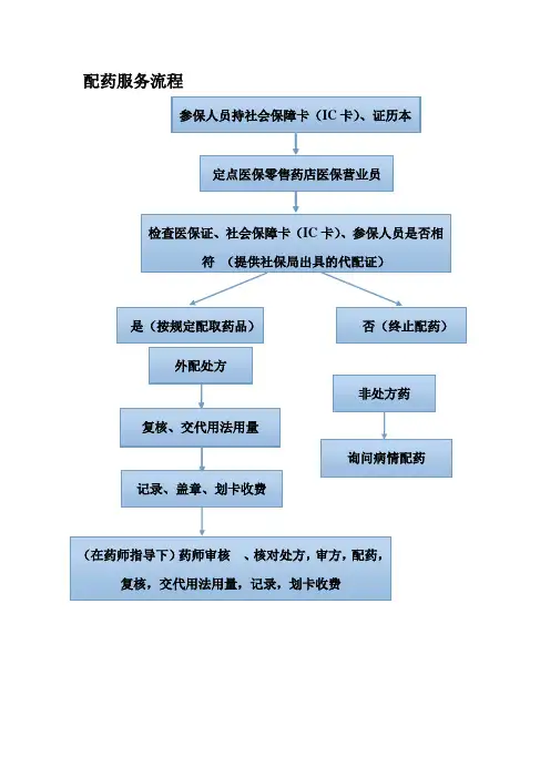 配药服务流程