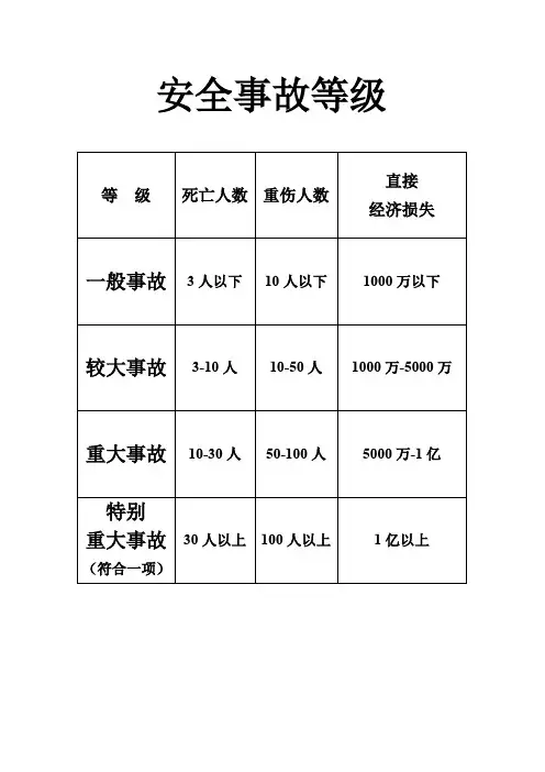 安全事故等级