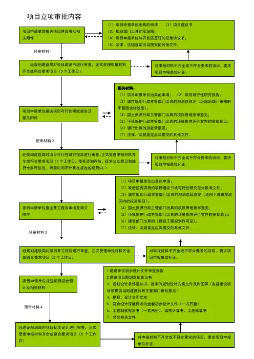 建设项目立项审批流程