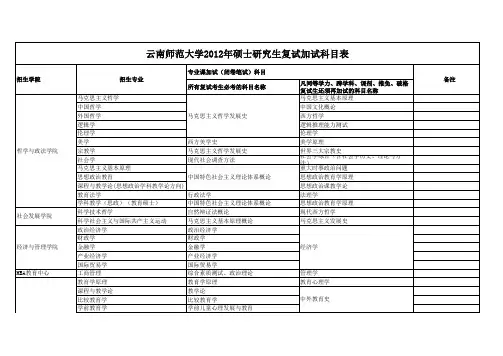 云南师范大学2012年硕士研究生复试加试科目