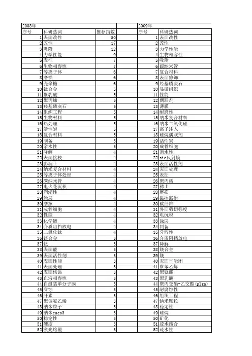 【国家自然科学基金】_表面改性_基金支持热词逐年推荐_【万方软件创新助手】_20140730