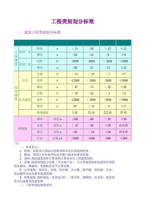 工程类别划分标准(一类、二类、三类、四类)