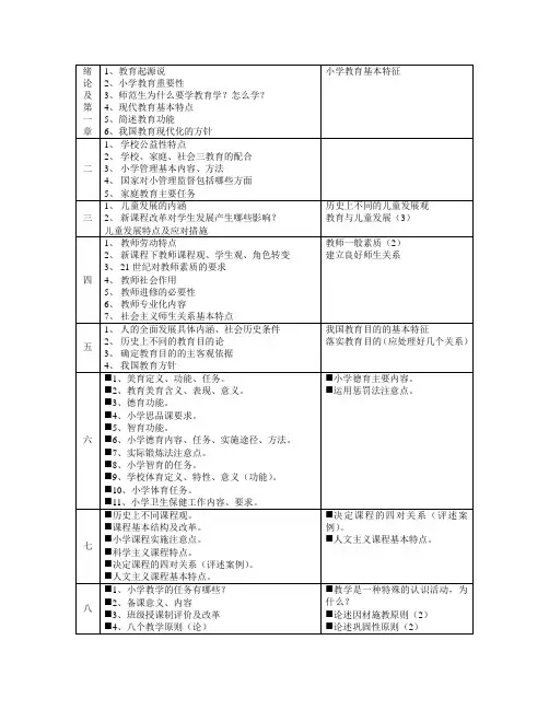 教育学各章问答题