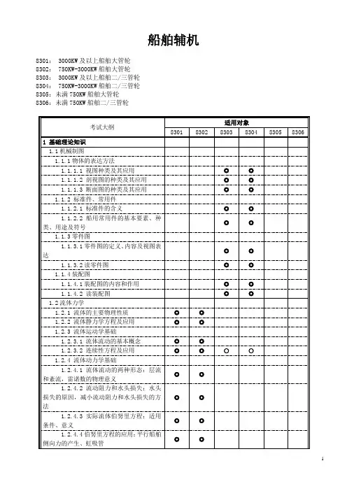 船舶辅机
