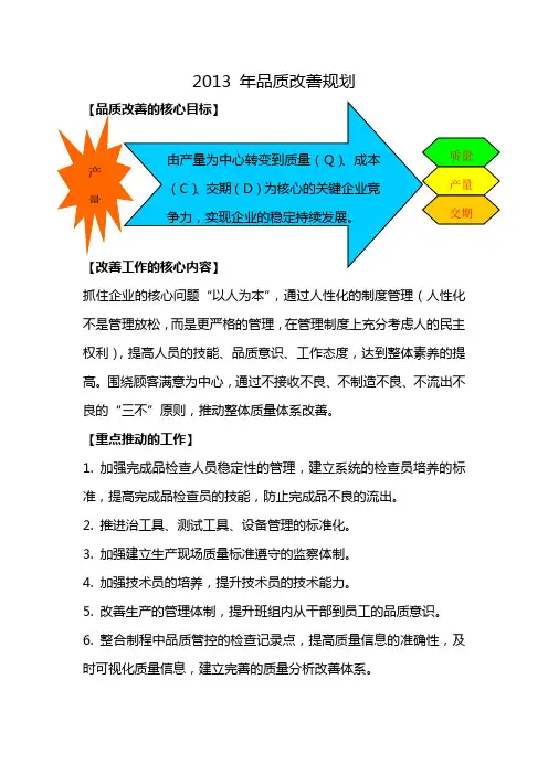 品质改善计划.