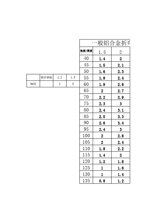 折弯系数表 3