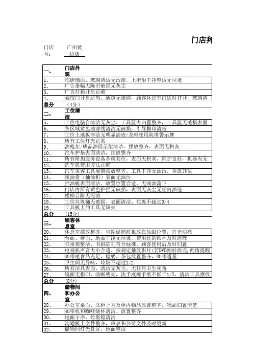 门店检查表
