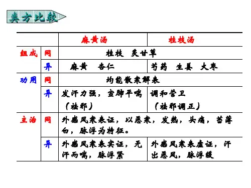 方剂比较