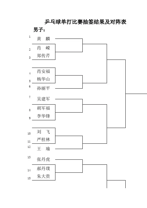 比赛对阵表