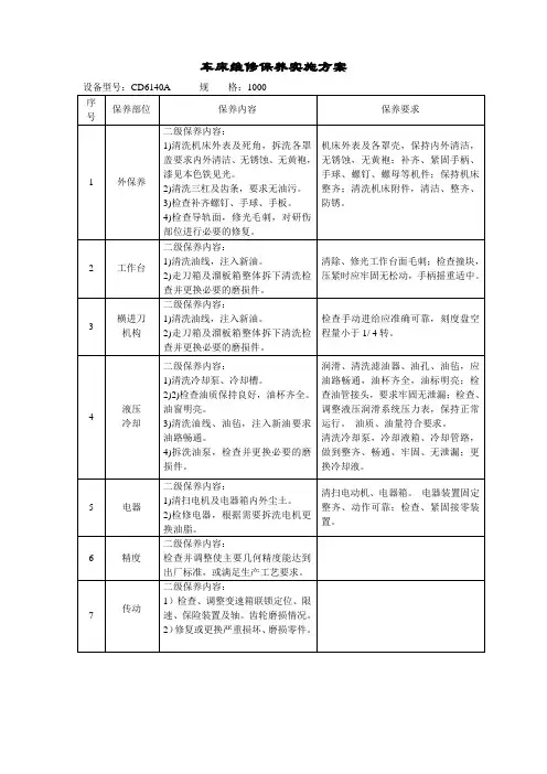 机械设备维修保养实施方案。