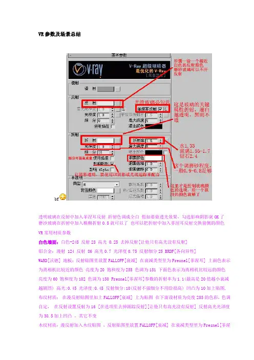 VR参数及场景总结