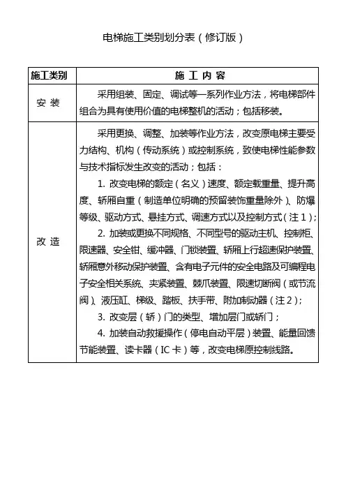 电梯施工类别划分表20140701