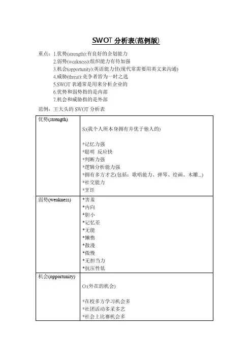 SWOT分析表范例版
