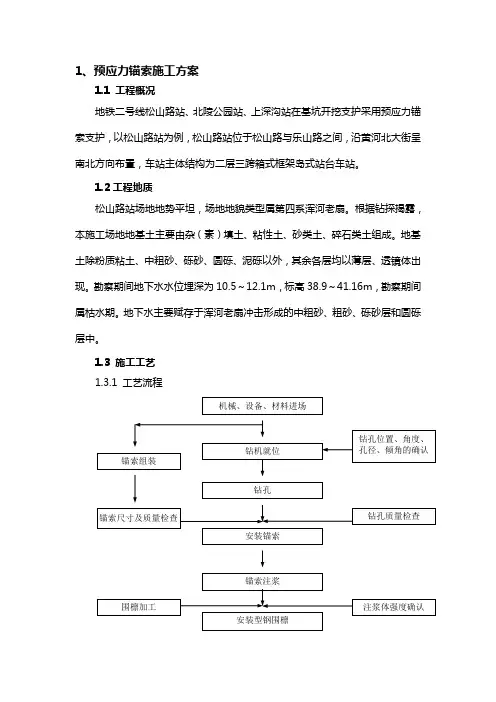 预应力锚杆施工方案