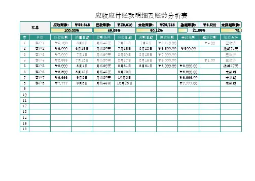 应收应付账款明细及账龄分析表