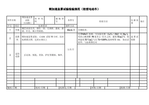 铜加速盐雾试验检验规范(轻型电动车)