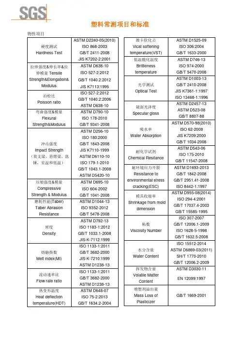 塑料常规测试项目和使用标准