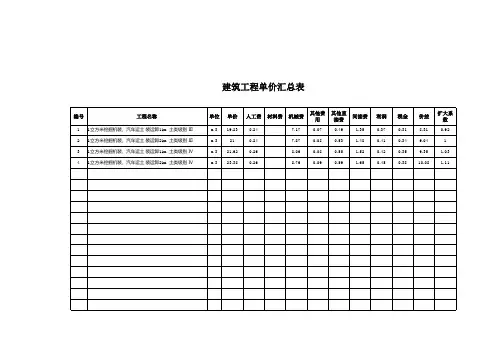 水利工程单价分析表 2