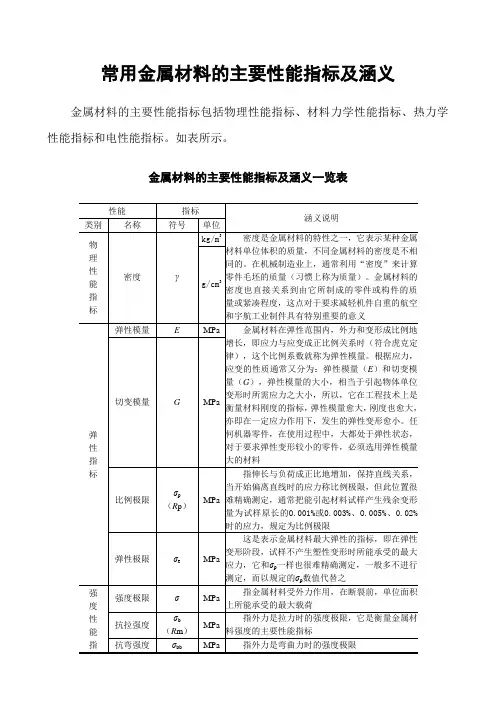 常用金属材料的主要性能指标及涵义