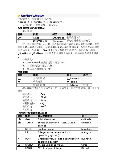 匈牙利命名法