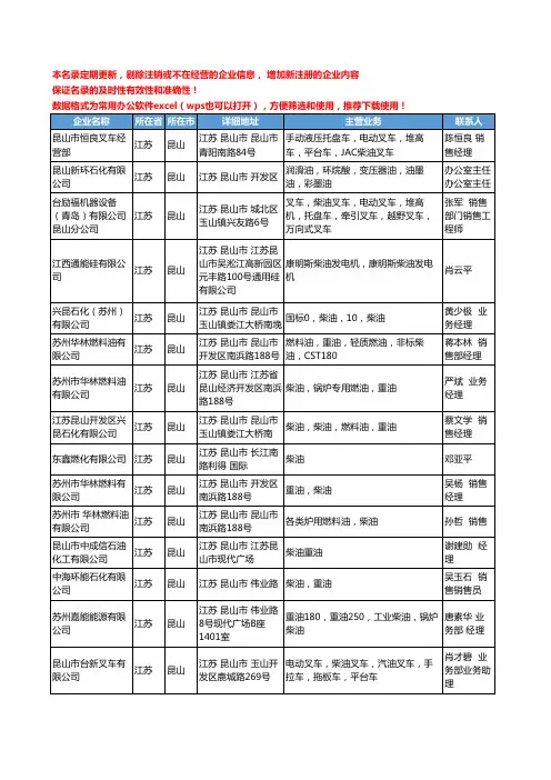2020新版江苏省昆山柴油工商企业公司名录名单黄页大全34家