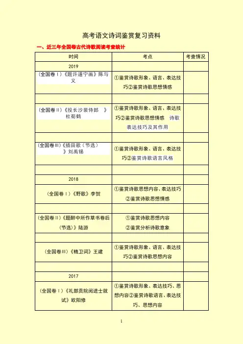 高考语文诗词鉴赏复习资料