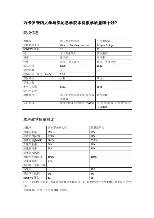 西卡罗来纳大学与凯尼恩学院本科教学质量对比