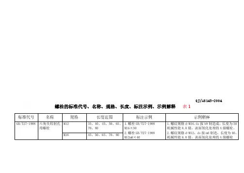 常用紧固件标准