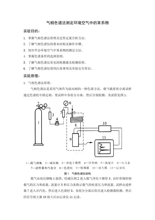 气相色谱法测定环境空气中的苯系物