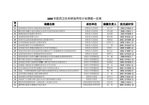2008年医药卫生科研指导性计划课题一览表