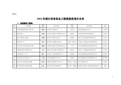 2004年度江西省优良工程奖获奖项目名单