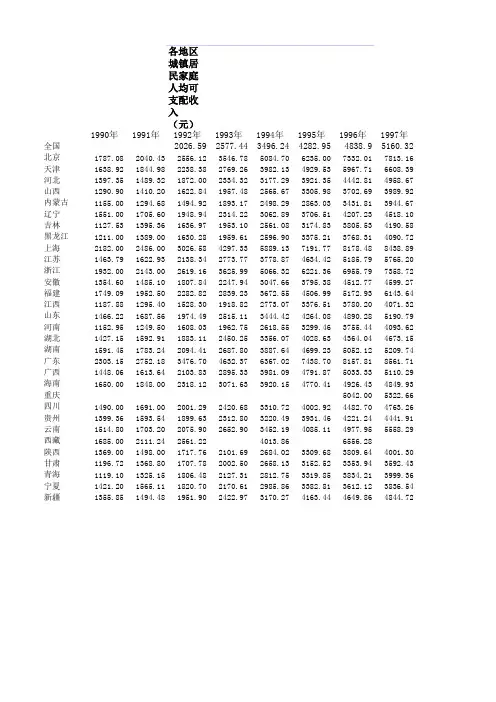 全国各省市城镇居民人均可支配收入(1990-2007年度数据)