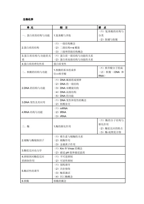 基础综合-生物化学
