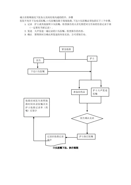 确立在特殊情况下医务人员间有效沟通的程序、步骤