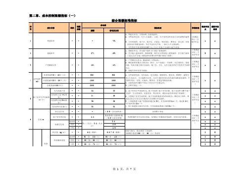 成本控制限额指标
