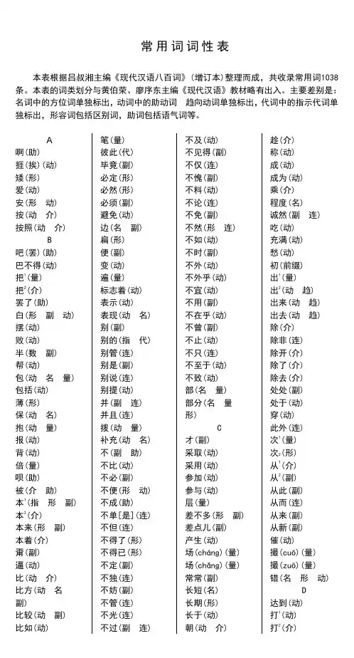 常用词词性表