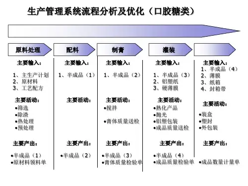 生产管理系统流程