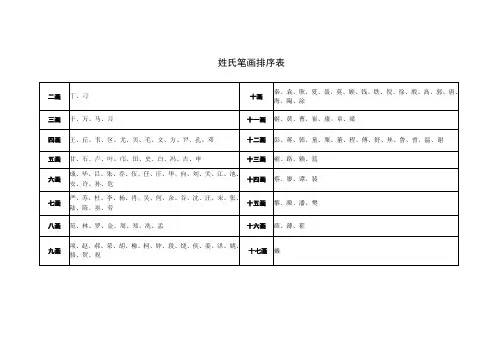 姓氏笔画排序表