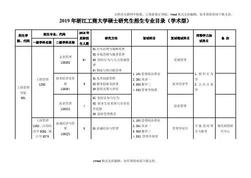 2020年浙江工商大学硕士研究生招生专业目录学术型