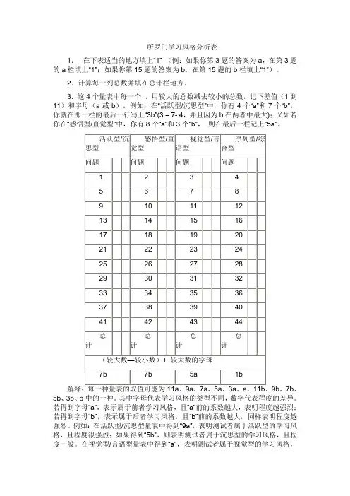 所罗门学习风格分析表