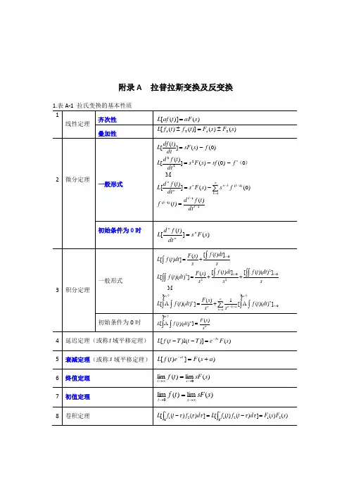 拉普拉斯变换公式
