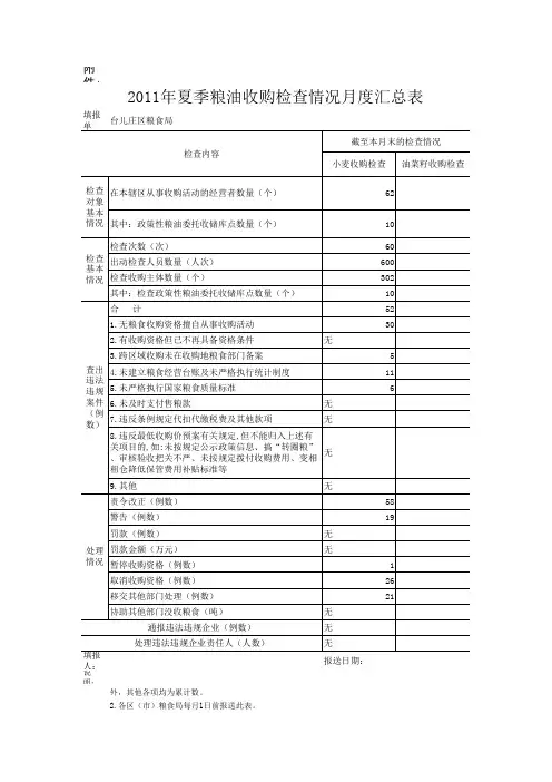 2011年夏季粮油收购专项检查情况月报表